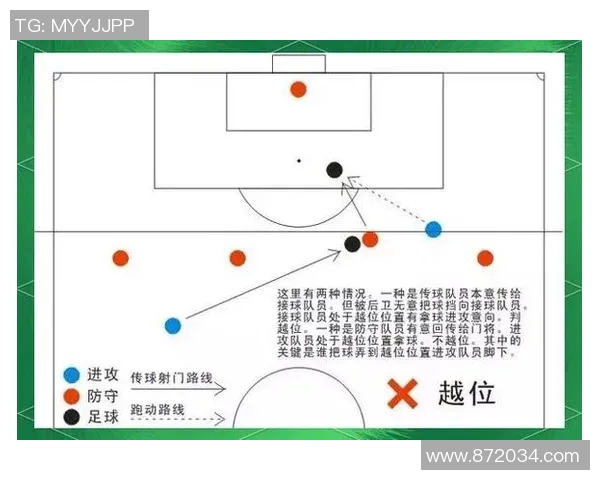 以中场控制为核心解析足球战术演变与现代比赛中的关键作用